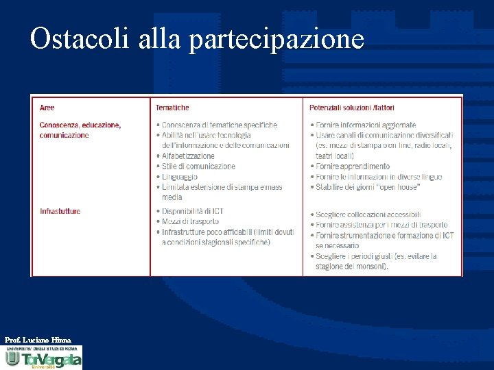 Ostacoli alla partecipazione Prof. Luciano Hinna 