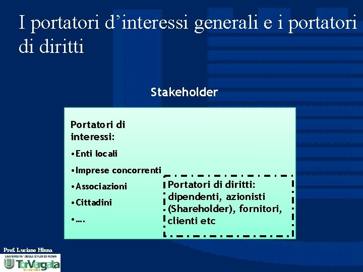 I portatori d’interessi generali e i portatori di diritti Stakeholder Portatori di interessi: interessi