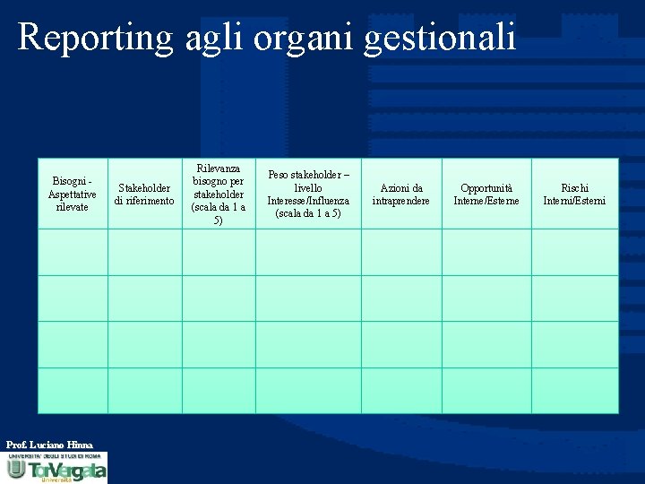 Reporting agli organi gestionali Bisogni Aspettative rilevate Prof. Luciano Hinna Stakeholder di riferimento Rilevanza