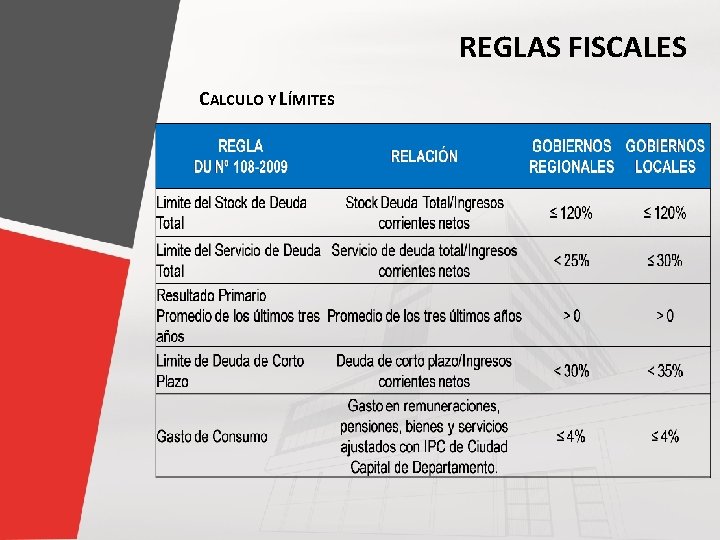 PERÚ Ministerio de Economía y Finanzas Viceministerio de Economía Dirección General de Descentralización Fiscal