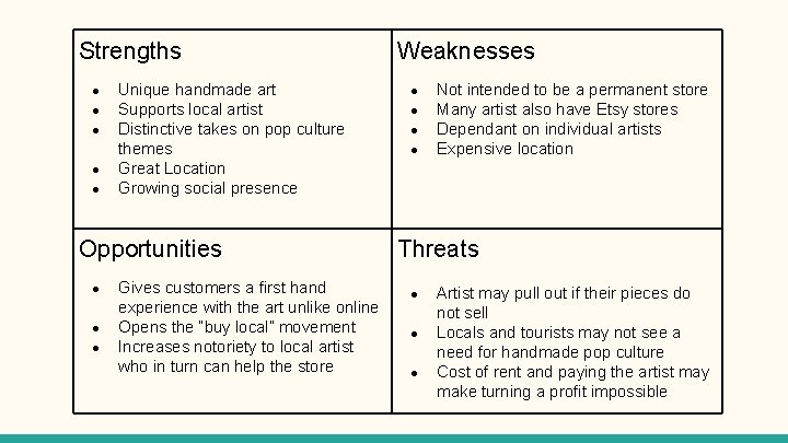 Strengths ● ● ● Unique handmade art Supports local artist Distinctive takes on pop