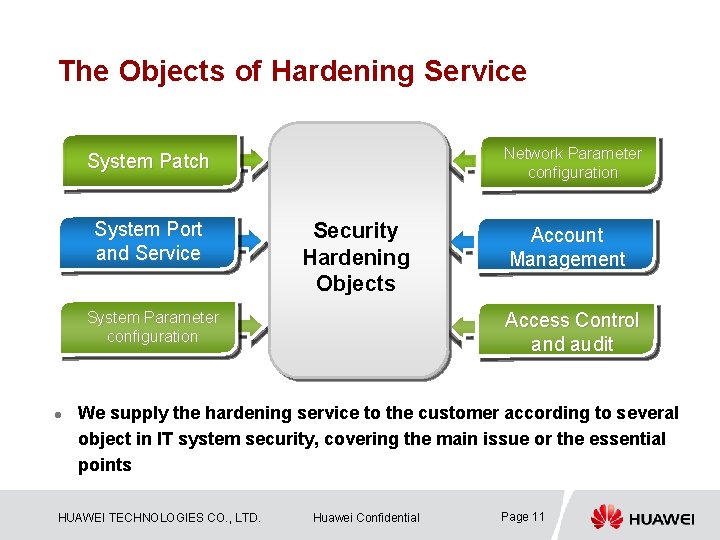 The Objects of Hardening Service Network Parameter configuration System Patch System Port and Service