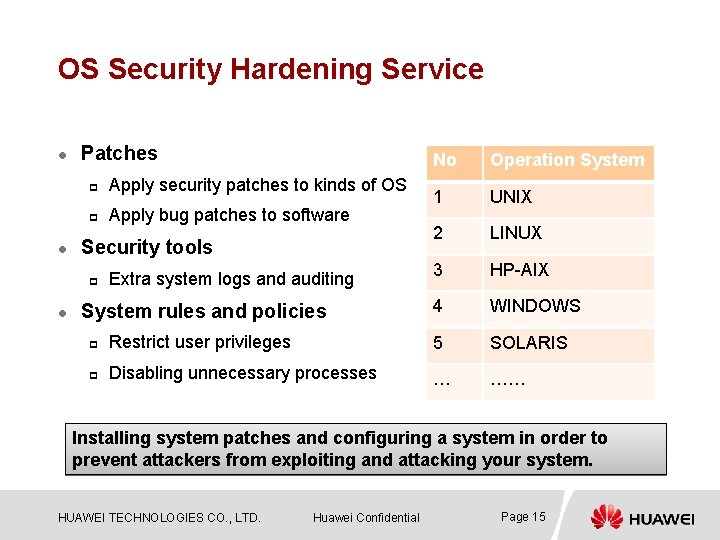 OS Security Hardening Service l l Patches No Operation System 1 UNIX 2 LINUX