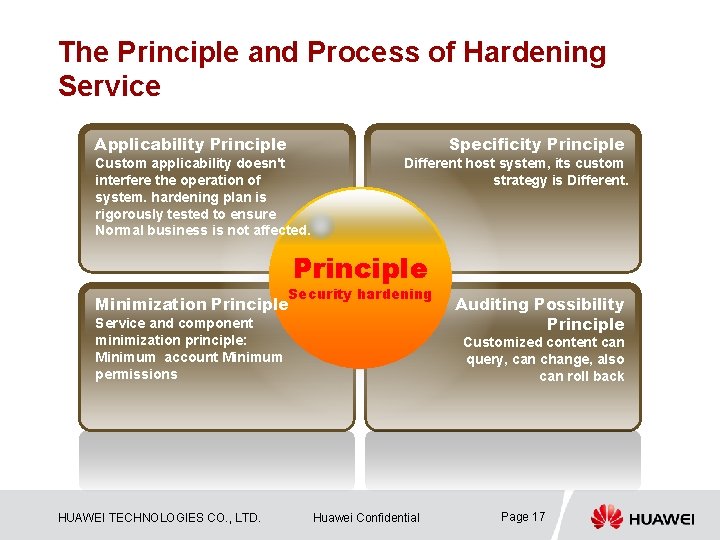 The Principle and Process of Hardening Service Applicability Principle Specificity Principle Custom applicability doesn't