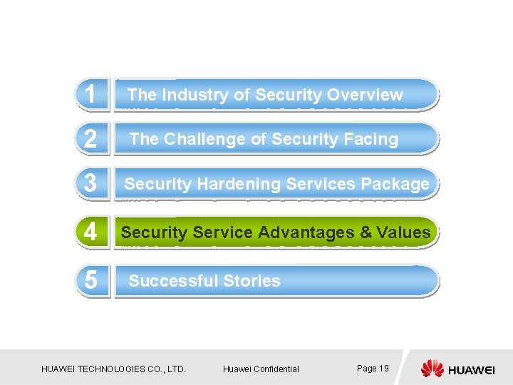 1 The Industry of Security Overview 2 The Challenge of Security Facing 3 Security