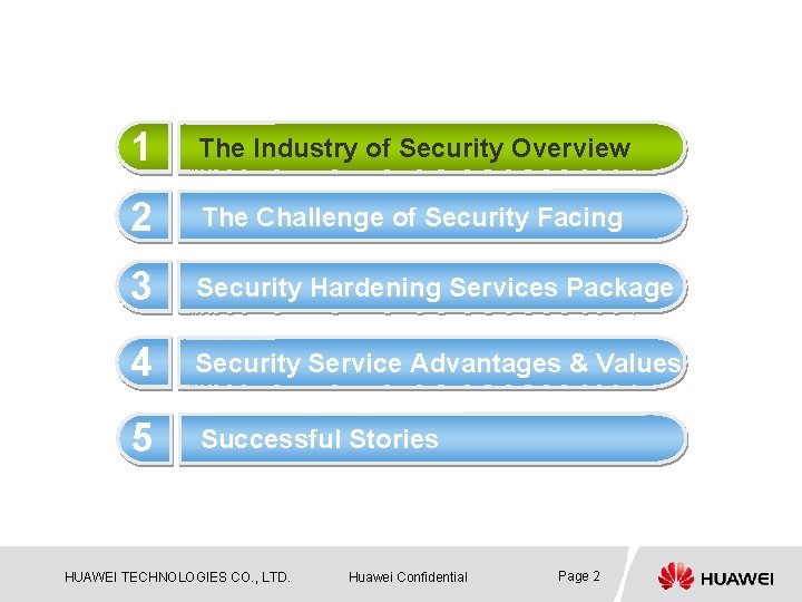 1 The Industry of Security Overview 2 The Challenge of Security Facing 3 Security