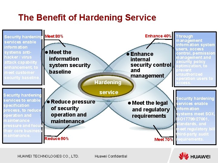 The Benefit of Hardening Service Security hardening Meet 80% services enable information systems antil