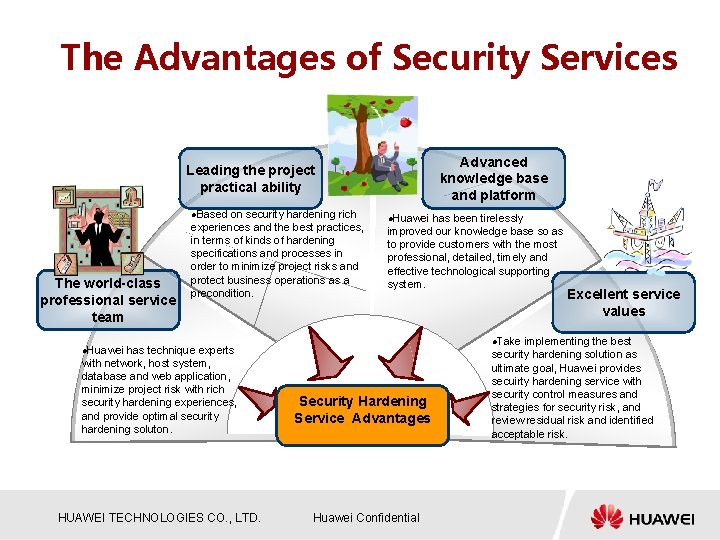 The Advantages of Security Services Advanced knowledge base and platform Leading the project practical