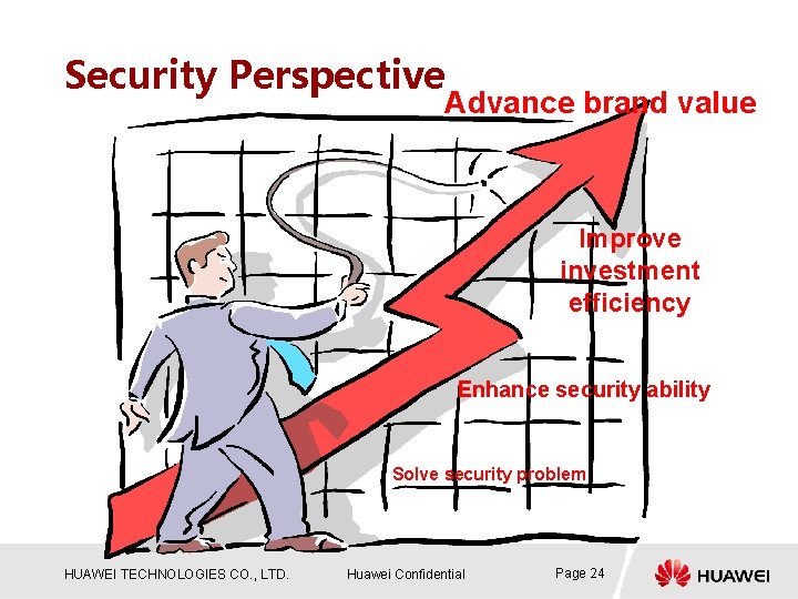 Security Perspective Advance brand value Improve investment efficiency Enhance security ability Solve security problem