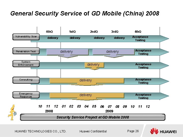 General Security Service of GD Mobile (China) 2008 4 th. Q Vulnerability Scan 1