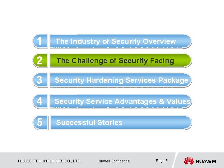 1 The Industry of Security Overview 2 The Challenge of Security Facing 3 Security