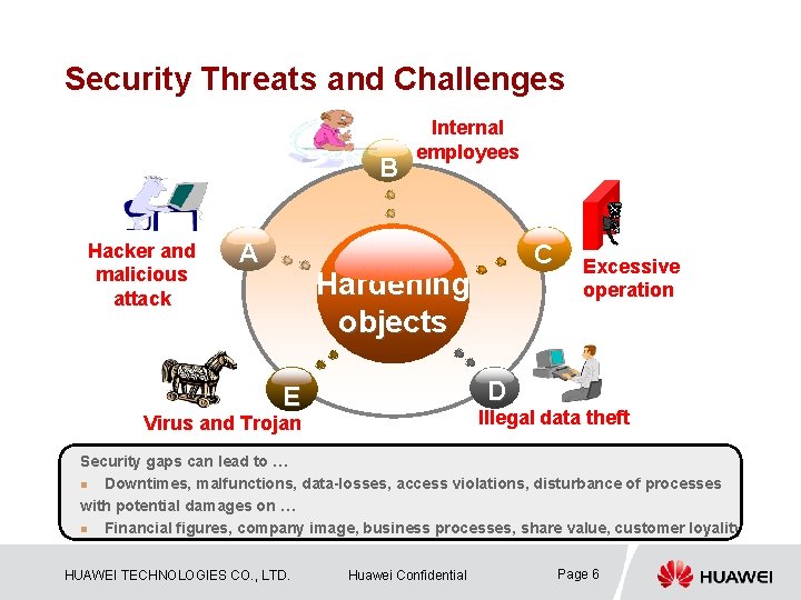 Security Threats and Challenges B Hacker and malicious attack A Internal employees C Hardening