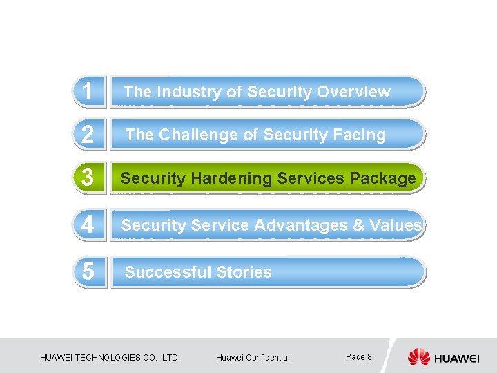 1 The Industry of Security Overview 2 The Challenge of Security Facing 3 Security