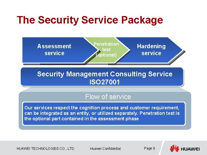 The Security Service Package Assessment service Penetration test (optional) Hardening service Security Management Consulting
