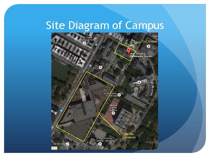 Site Diagram of Campus 