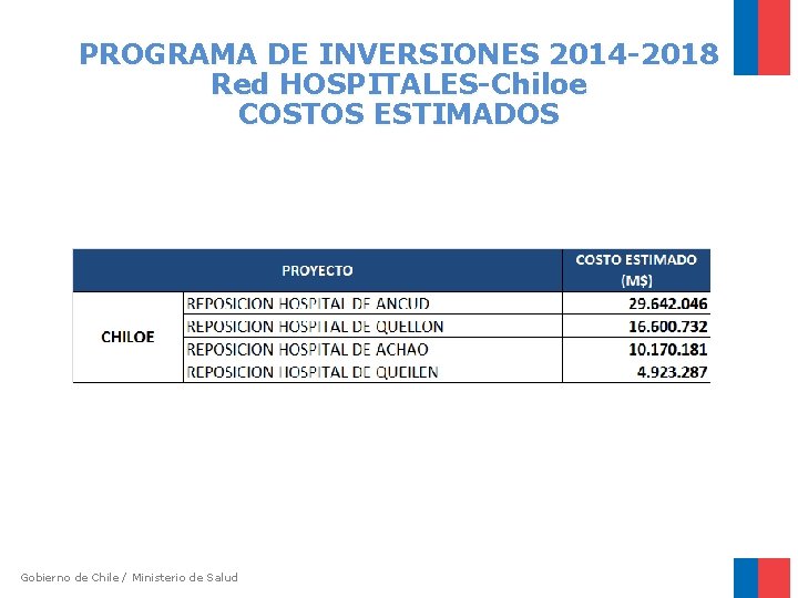 PROGRAMA DE INVERSIONES 2014 -2018 Red HOSPITALES-Chiloe COSTOS ESTIMADOS Gobierno de Chile / Ministerio