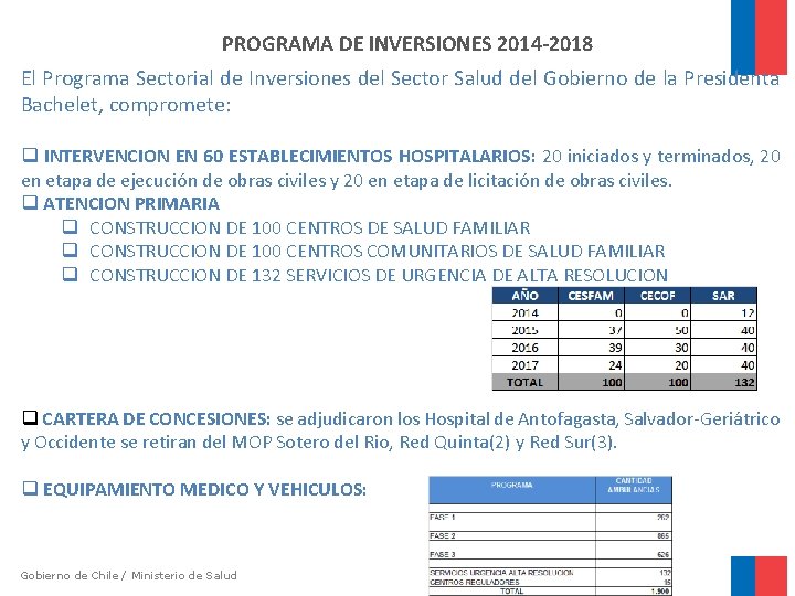  PROGRAMA DE INVERSIONES 2014 -2018 El Programa Sectorial de Inversiones del Sector Salud