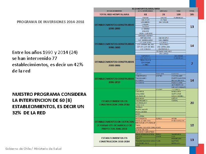  PROGRAMA DE INVERSIONES 2014 -2018 Entre los años 1990 y 2014 (24) se