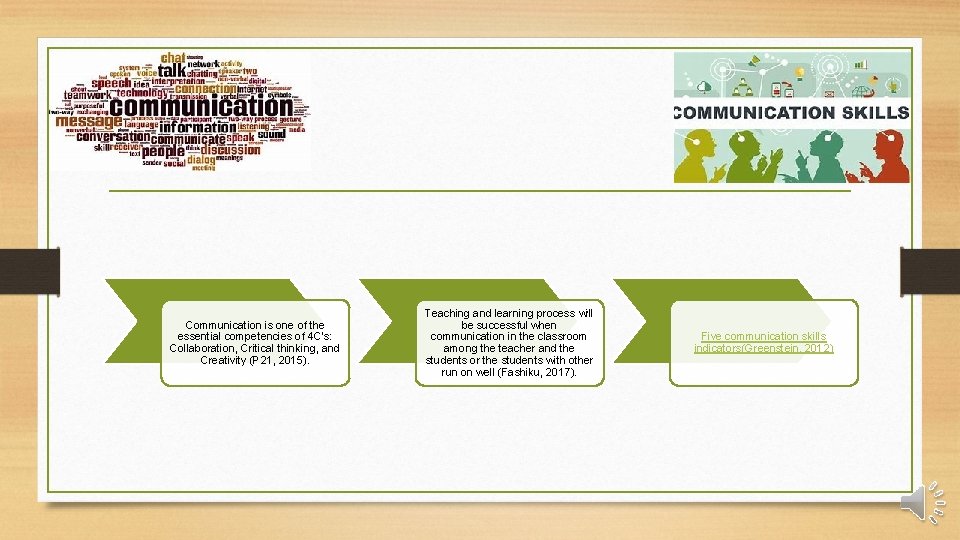 Communication is one of the essential competencies of 4 C’s: Collaboration, Critical thinking, and