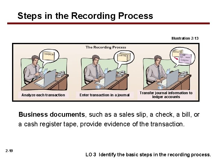 Steps in the Recording Process Illustration 2 -13 Analyze each transaction Enter transaction in