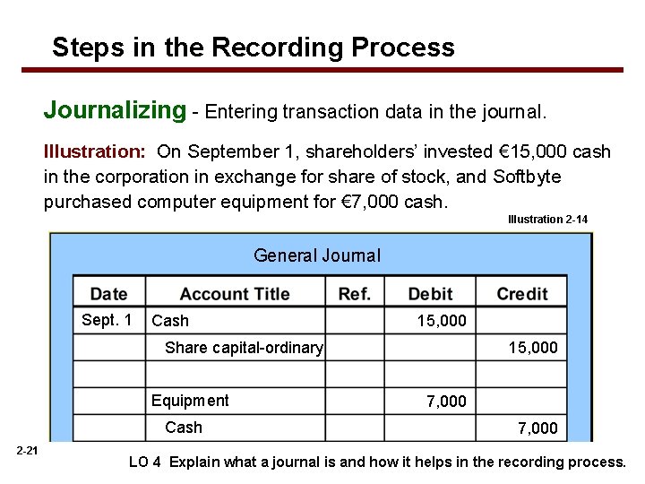 Steps in the Recording Process Journalizing - Entering transaction data in the journal. Illustration: