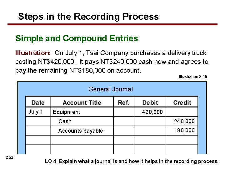 Steps in the Recording Process Simple and Compound Entries Illustration: On July 1, Tsai