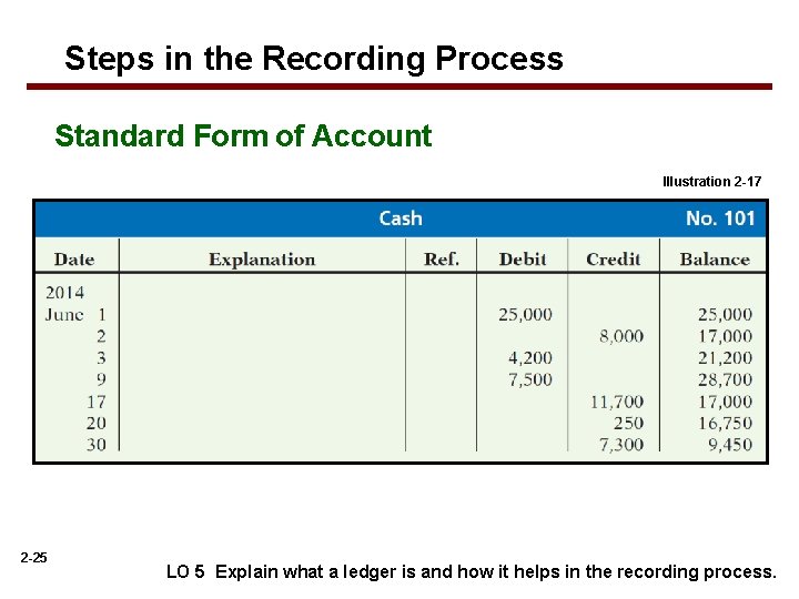 Steps in the Recording Process Standard Form of Account Illustration 2 -17 2 -25