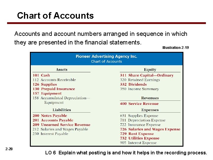 Chart of Accounts and account numbers arranged in sequence in which they are presented