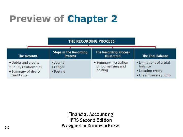 Preview of Chapter 2 2 -3 Financial Accounting IFRS Second Edition Weygandt Kimmel Kieso