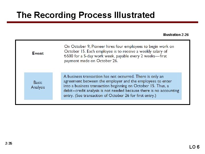 The Recording Process Illustrated Illustration 2 -26 2 -35 LO 6 