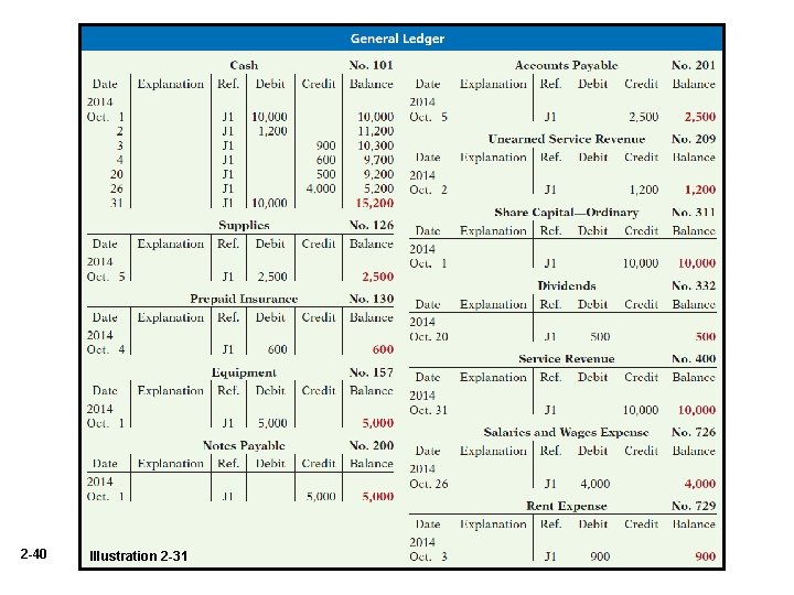 2 -40 Illustration 2 -31 