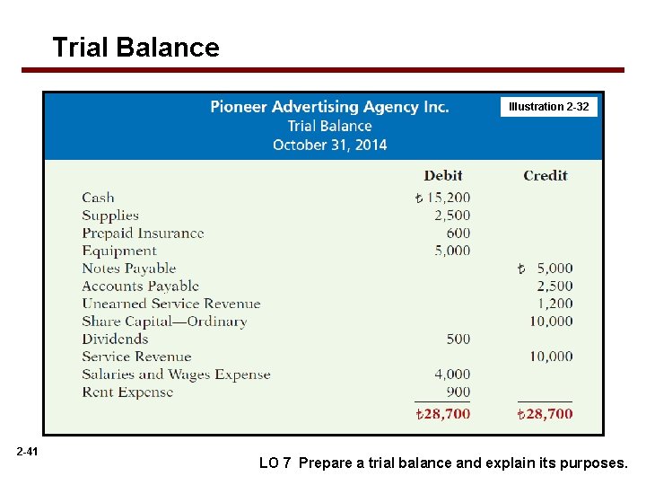 Trial Balance Illustration 2 -32 2 -41 LO 7 Prepare a trial balance and