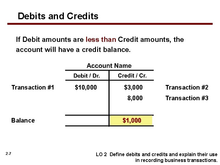 Debits and Credits If Debit amounts are less than Credit amounts, the account will