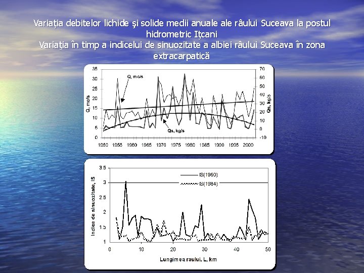 Variaţia debitelor lichide şi solide medii anuale râului Suceava la postul hidrometric Iţcani Variaţia