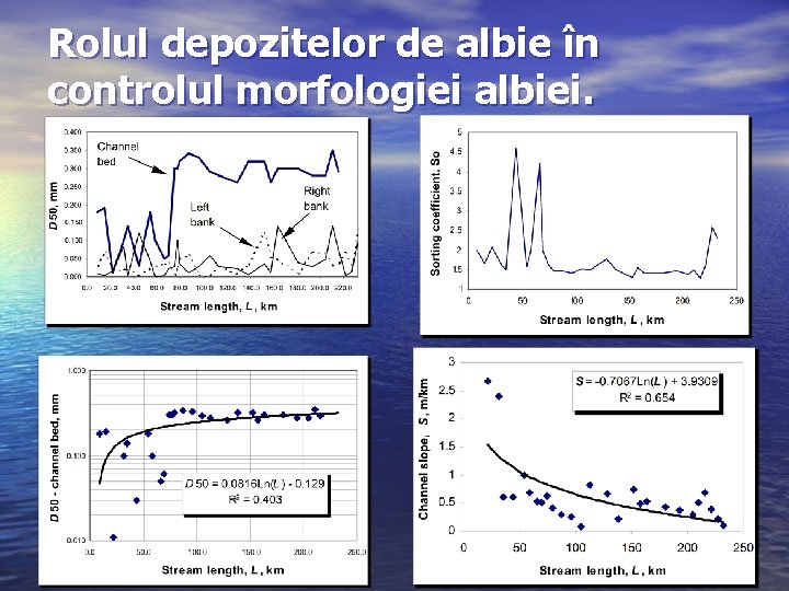 Rolul depozitelor de albie în controlul morfologiei albiei. 