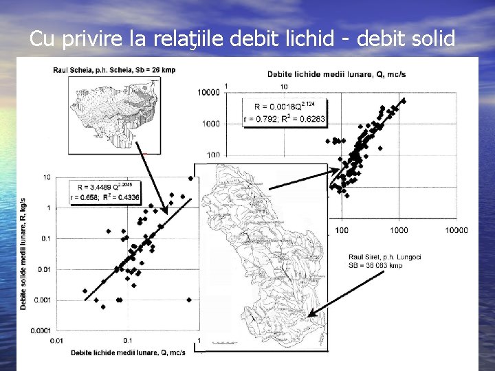 Cu privire la relaţiile debit lichid - debit solid 