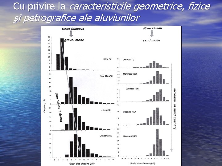 Cu privire la caracteristicile geometrice, fizice şi petrografice aluviunilor 