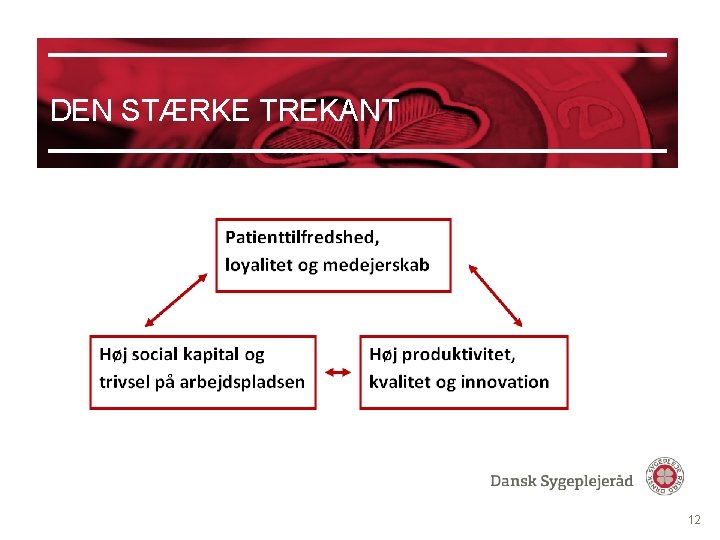 DEN STÆRKE TREKANT 12 