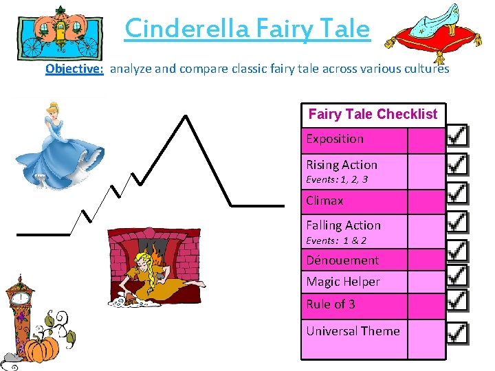 Cinderella Fairy Tale Objective: analyze and compare classic fairy tale across various cultures Fairy