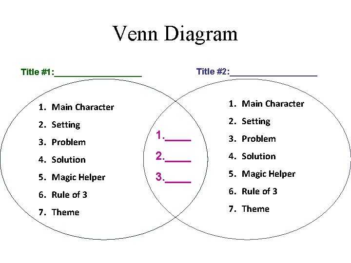 Venn Diagram Title #2: _________ Title #1: _________ 1. Main Character 2. Setting 1.