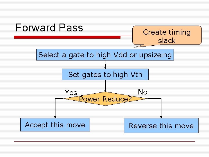 Forward Pass Create timing slack Select a gate to high Vdd or upsizeing Set