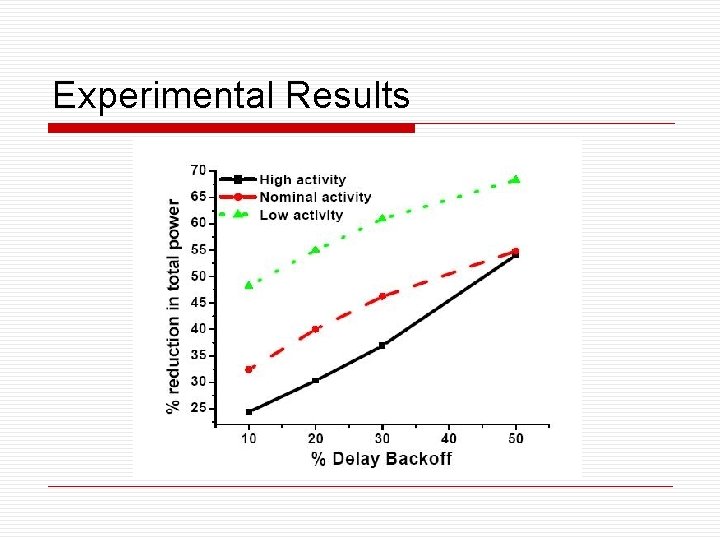 Experimental Results 