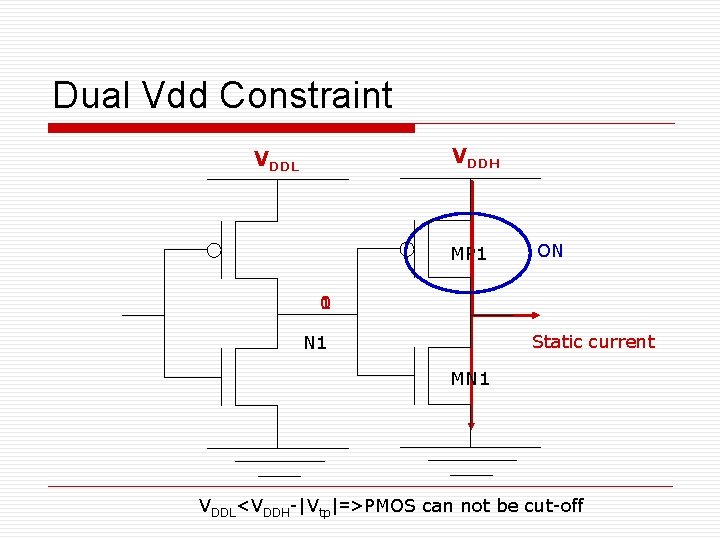 Dual Vdd Constraint VDDH VDDL MP 1 ON 1 0 Static current N 1