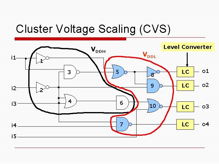 Cluster Voltage Scaling (CVS) Level Converter VDDH i 1 1 3 i 2 i