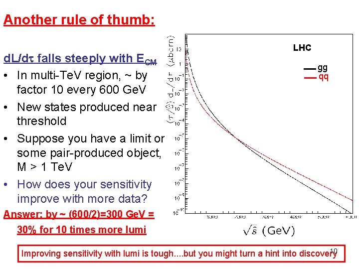 Another rule of thumb: d. L/d falls steeply with ECM • In multi-Te. V
