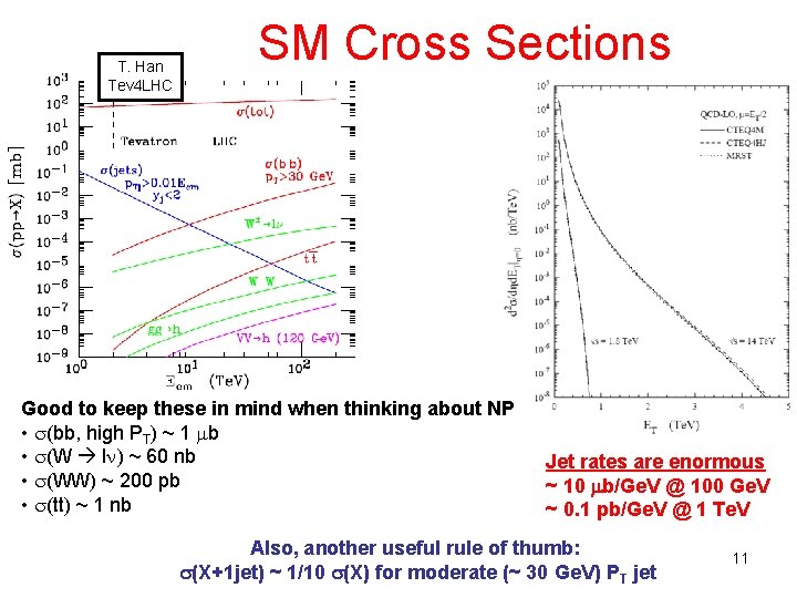 T. Han Tev 4 LHC SM Cross Sections Good to keep these in mind