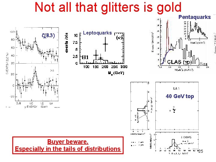 Not all that glitters is gold Pentaquarks z(8. 3) Leptoquarks 40 Ge. V top