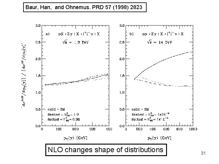 Baur, Han, and Ohnemus. PRD 57 (1998) 2823 NLO changes shape of distributions 31