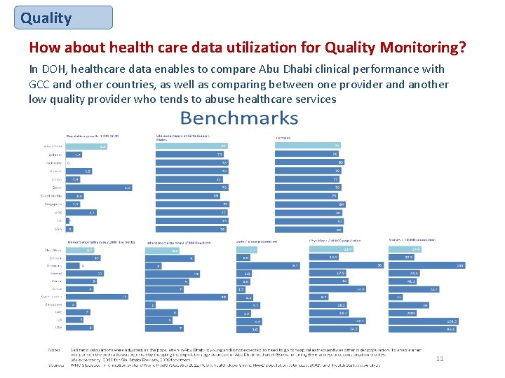 Quality How about health care data utilization for Quality Monitoring? In DOH, healthcare data