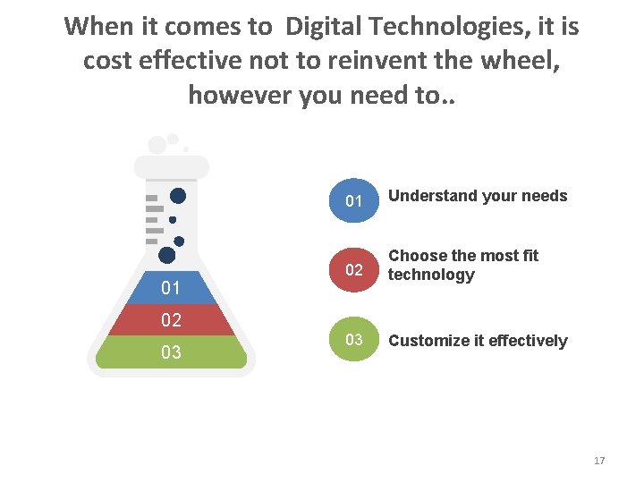 When it comes to Digital Technologies, it is cost effective not to reinvent the